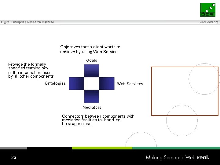 Objectives that a client wants to achieve by using Web Services Provide the formally