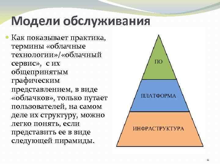 Модели обслуживания Как показывает практика, термины «облачные технологии» / «облачный сервис» , с их