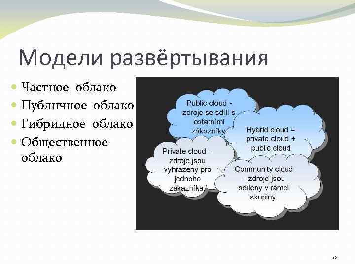 Модели развёртывания Частное облако Публичное облако Гибридное облако Общественное облако 12 