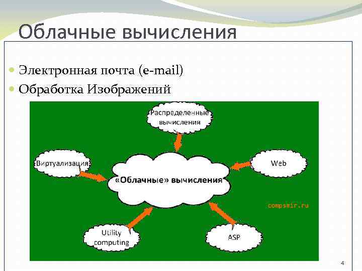 Облачные вычисления Электронная почта (e-mail) Обработка Изображений 4 