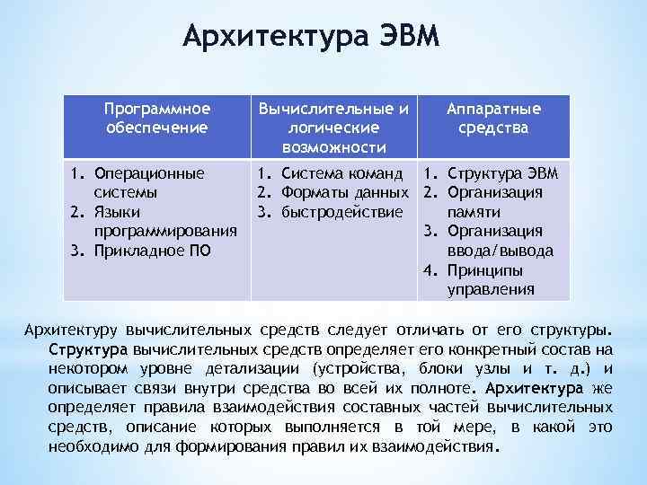 Как делятся вычислительные системы по типу эвм или процессоров