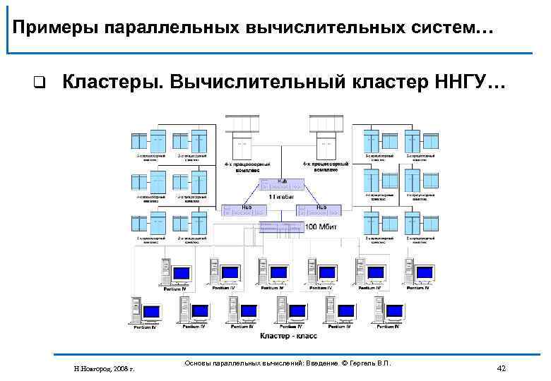 Примеры параллельных вычислительных систем… q Кластеры. Вычислительный кластер ННГУ… Н. Новгород, 2008 г. Основы