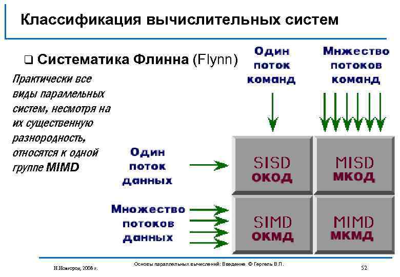 Q систем