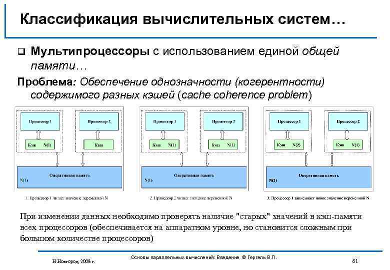 Классификация вычислительных систем… q Мультипроцессоры с использованием единой общей памяти… Проблема: Обеспечение однозначности (когерентности)