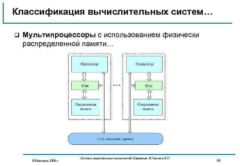 Классификация вычислительных систем… q Мультипроцессоры с использованием физически распределенной памяти… Н. Новгород, 2008 г.