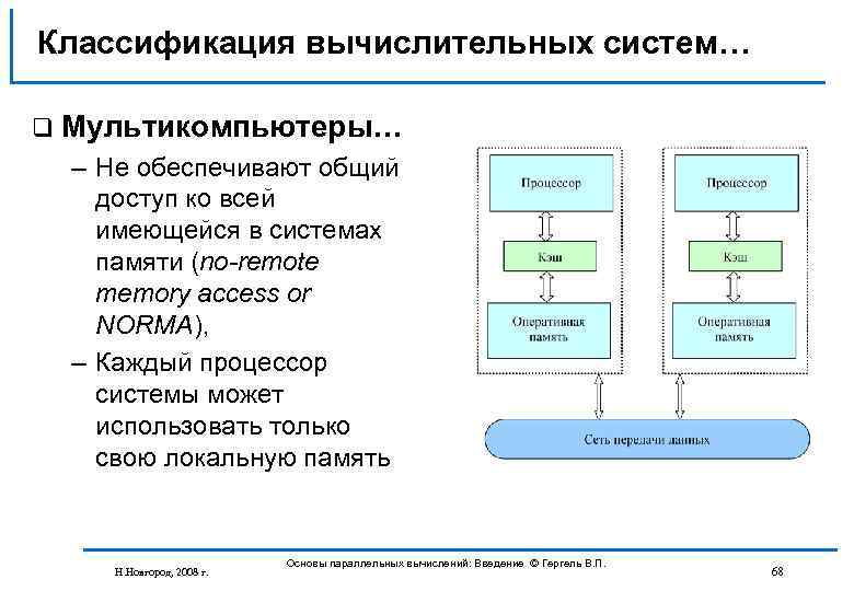 Классификация вычислительных систем… q Мультикомпьютеры… – Не обеспечивают общий доступ ко всей имеющейся в
