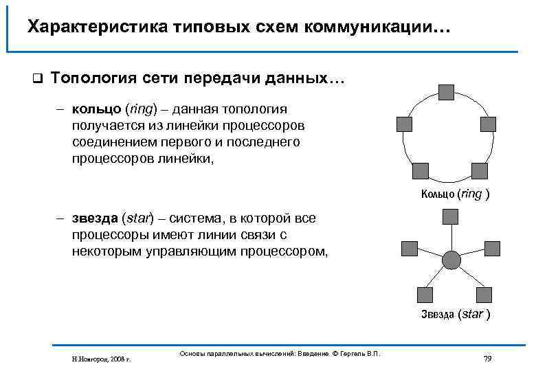 Что такое топология интегральных схем