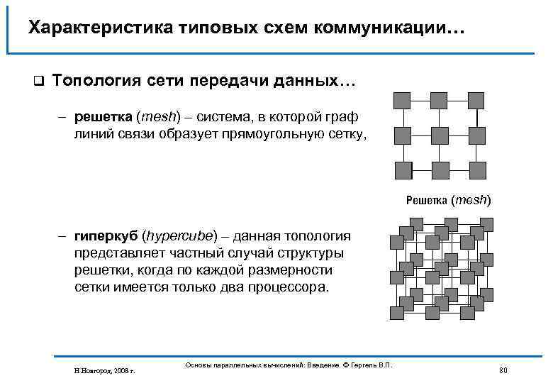 Характеристика типовых схем коммуникации… q Топология сети передачи данных… – решетка (mesh) – система,