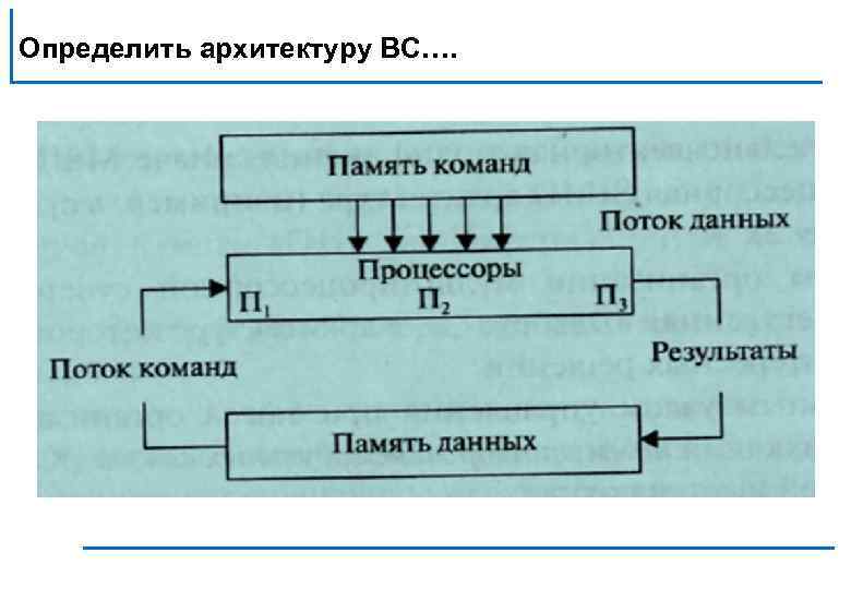 Определить архитектуру ВС…. 