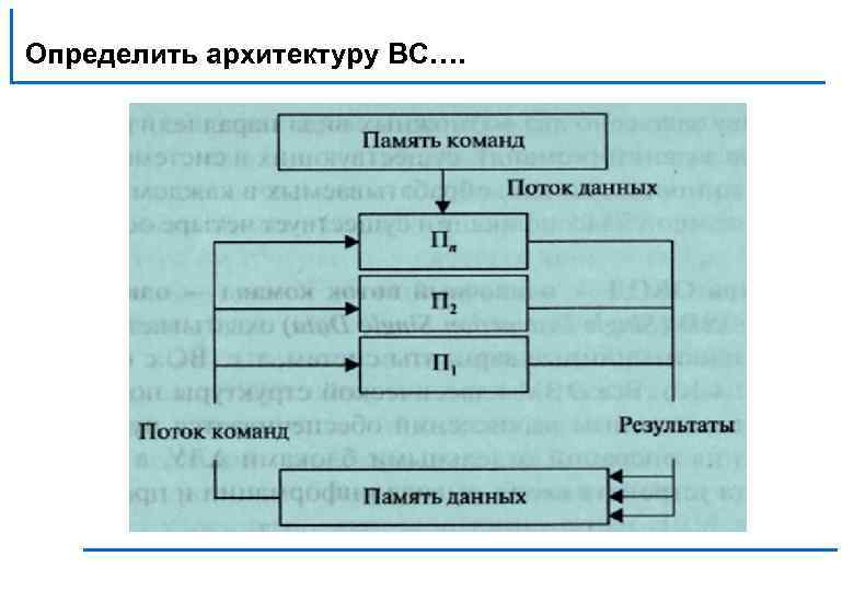 Определить архитектуру ВС…. 