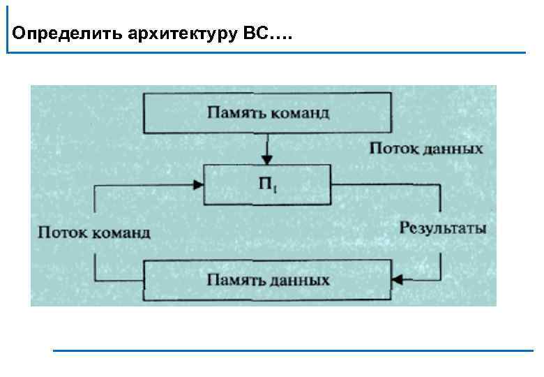 Определить архитектуру ВС…. 