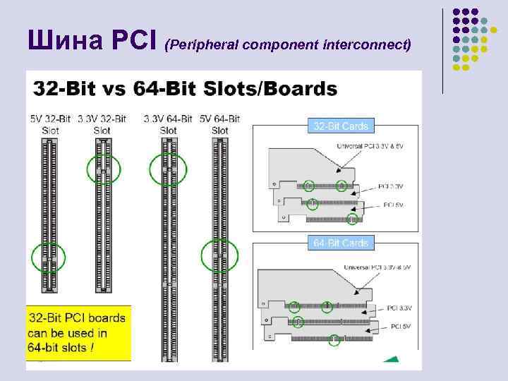 Устройство шины pci. PCI (peripheral component Interconnect). PCI давление. PCI 1.0 32-разрядная шина. Два типа устройств стандарта PCI - целевое и ведущее.