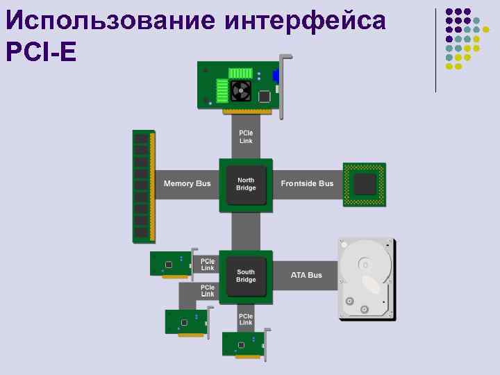 Использование интерфейса PCI-E 