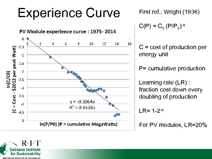 Experience Curve First ref. : Wright (1936) C(P) = C 0 (P/P 0)-α C