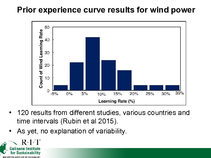 Prior experience curve results for wind power • 120 results from different studies, various