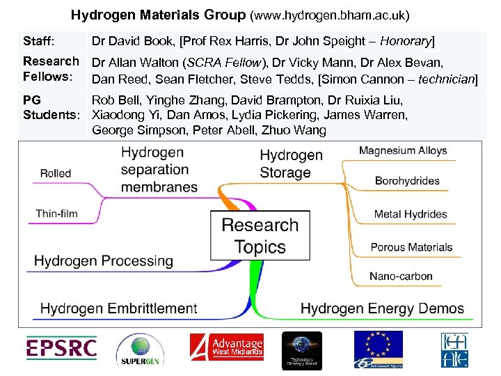 Hydrogen Materials Group (www. hydrogen. bham. ac. uk) Staff: Dr David Book, [Prof Rex
