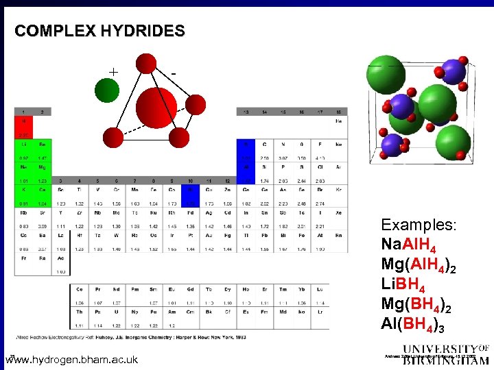 COMPLEX HYDRIDES + - Examples: Na. Al. H 4 Mg(Al. H 4)2 Li. BH