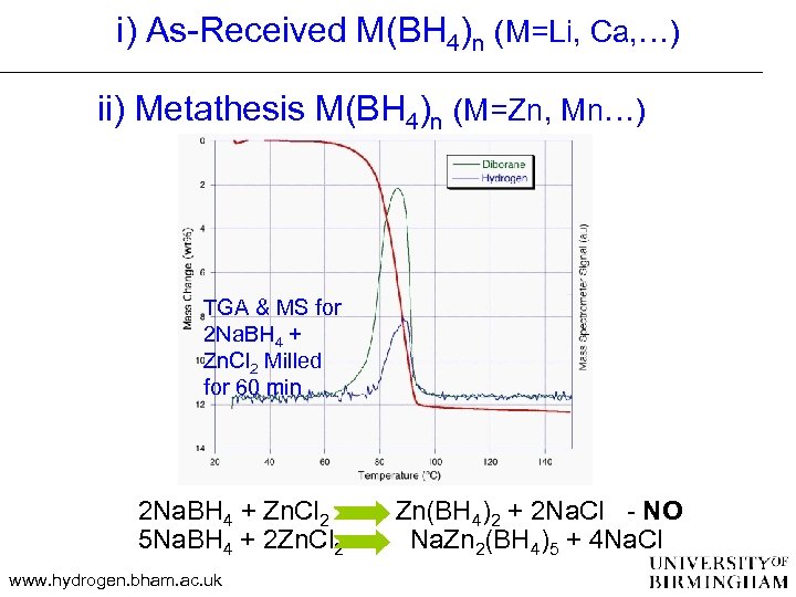 i) As-Received M(BH 4)n (M=Li, Ca, …) ii) Metathesis M(BH 4)n (M=Zn, Mn…) TGA