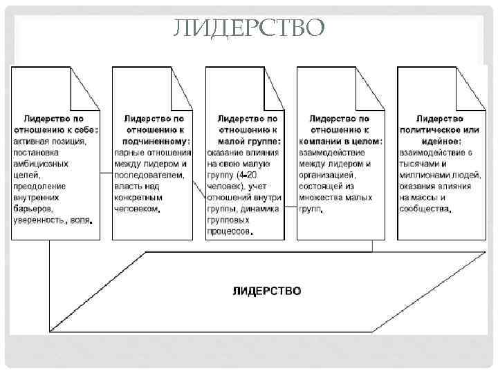 ЛИДЕРСТВО 