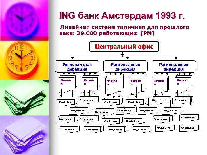  ING банк Амстердам 1993 г. Линейная система типичная для прошлого века: 39. 000