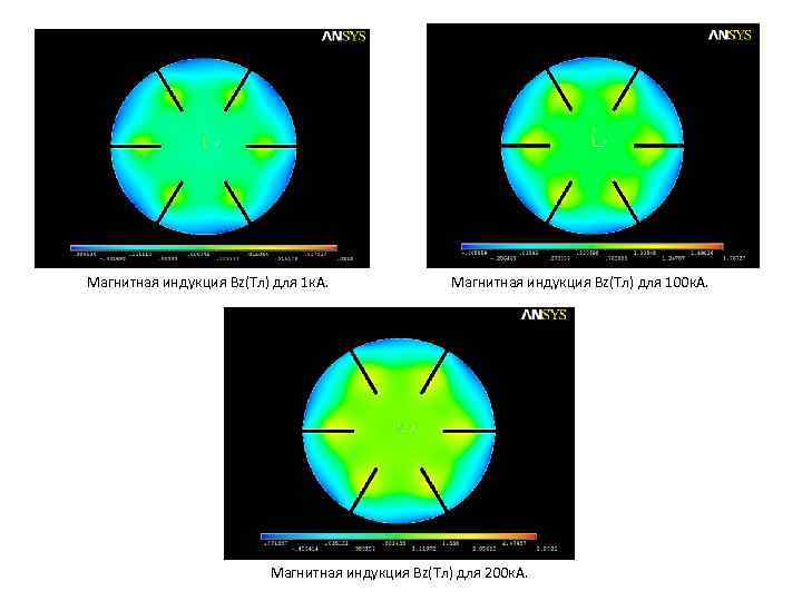 Магнитная индукция Bz(Тл) для 1 к. А. Магнитная индукция Bz(Тл) для 100 к. А.