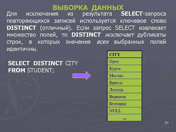 ВЫБОРКА ДАННЫХ Для исключения из результата SELECT запроса повторяющихся записей используется ключевое слово DISTINCT