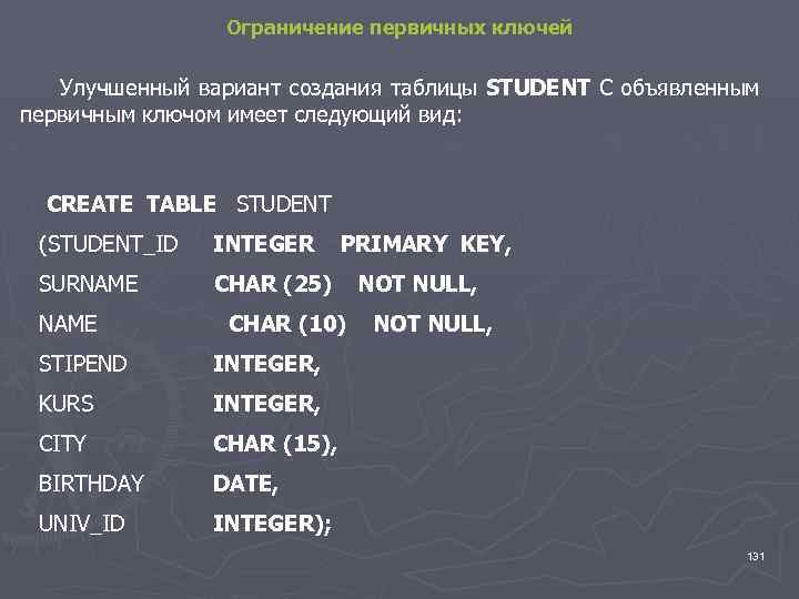 Ограничение первичных ключей Улучшенный вариант создания таблицы STUDENT С объявленным первичным ключом имеет следующий