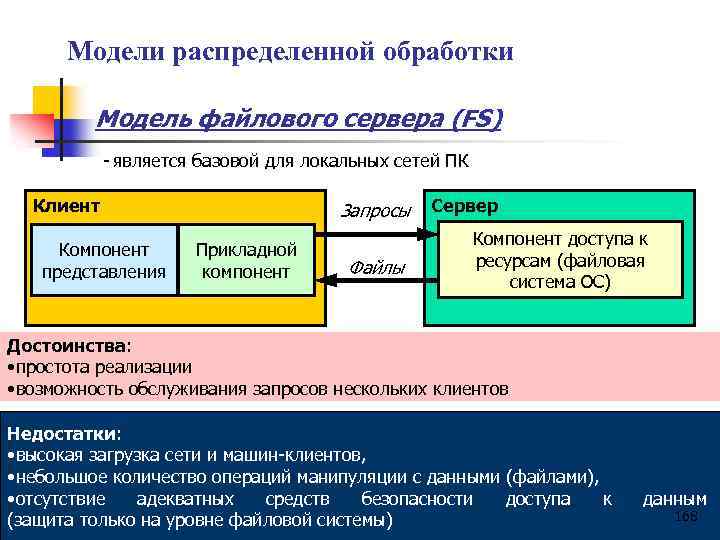 Компонент представления. Модель файлового сервера (FS). Модель обработки данных. Модели распределенной обработки данных. Модель обработки файл - сервер.