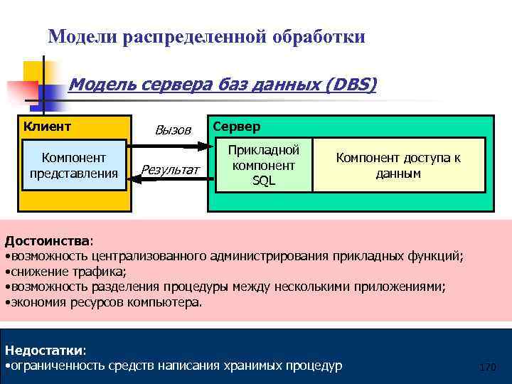 Модели распределенной обработки Модель сервера баз данных (DBS) Клиент Компонент представления Вызов Результат Сервер