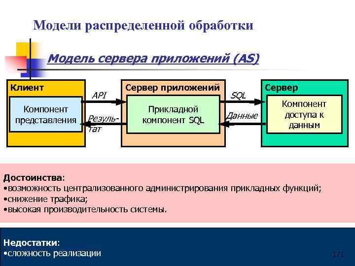 Задачи решаемые сервером. Сервер приложений. Модель сервера приложений.