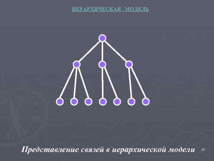 Представление связей. Представление связей в иерархической модели. Иерархия связей. Иерархия связей в организации. Иерархическая система схема.