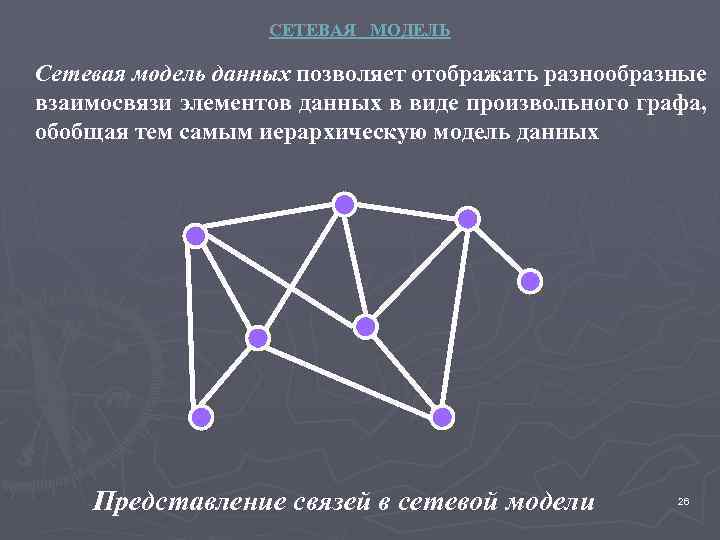 СЕТЕВАЯ МОДЕЛЬ Сетевая модель данных позволяет отображать разнообразные взаимосвязи элементов данных в виде произвольного