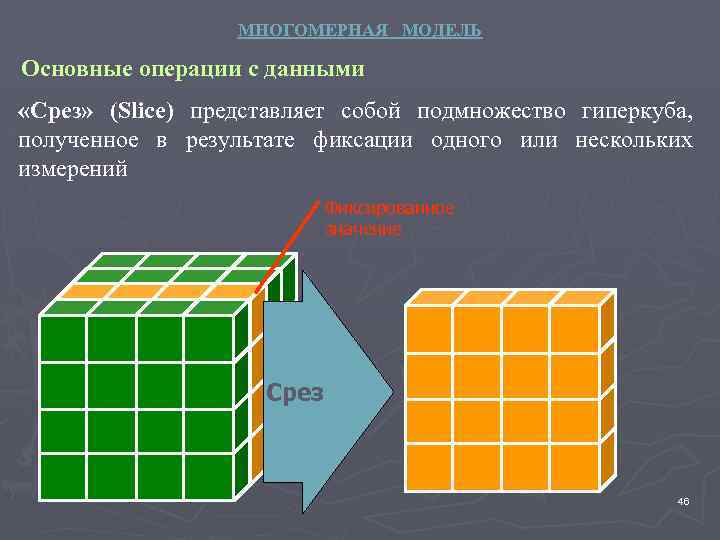 МНОГОМЕРНАЯ МОДЕЛЬ Основные операции с данными «Срез» (Slice) представляет собой подмножество гиперкуба, полученное в