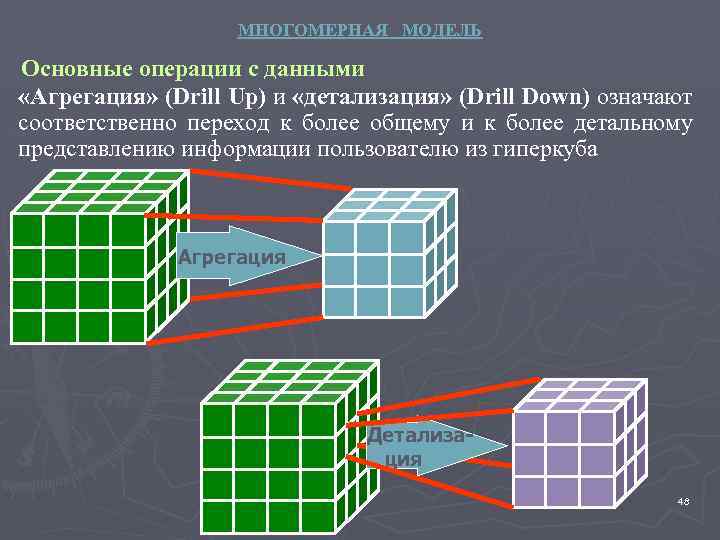 МНОГОМЕРНАЯ МОДЕЛЬ Основные операции с данными «Агрегация» (Drill Up) и «детализация» (Drill Down) означают