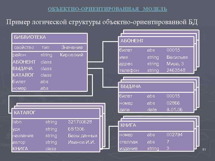 Соответствие логике примеры