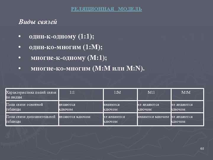 РЕЛЯЦИОННАЯ МОДЕЛЬ Виды связей • • один-к-одному (1: 1); один-ко-многим (1: М); многие-к-одному (М: