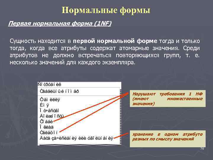 Нормально быть первым. Атомарность базы данных. Атомарные значения атрибутов. Атомарное значение в базе данных это. Атомарный атрибут в БД это.