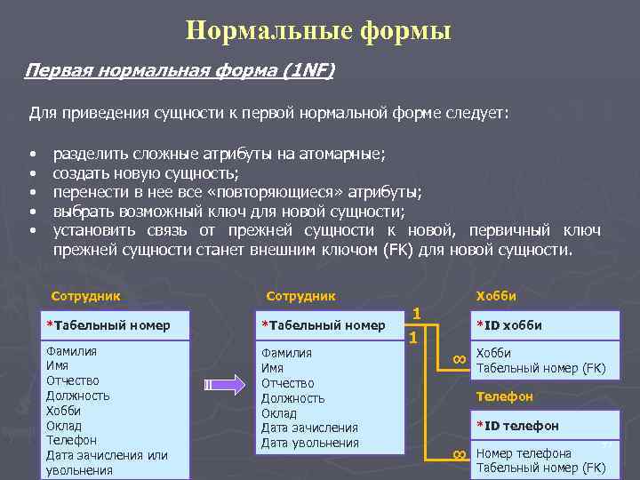 Нормальные формы Первая нормальная форма (1 NF) Для приведения сущности к первой нормальной форме