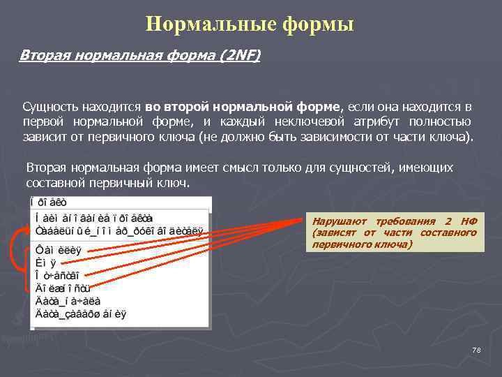 Нормальные формы Вторая нормальная форма (2 NF) Сущность находится во второй нормальной форме, если