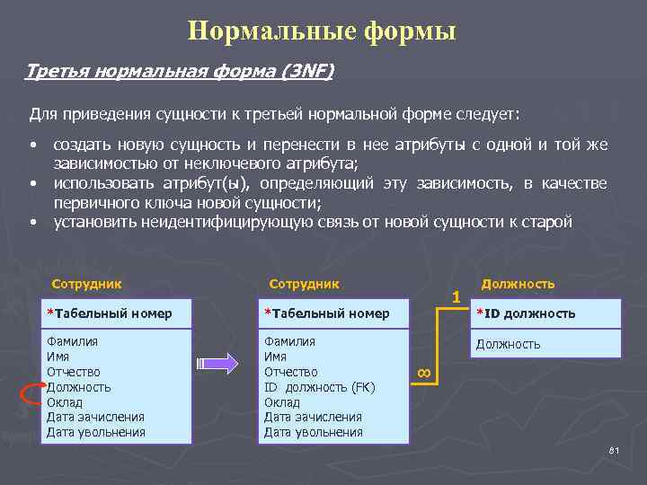 3 нормальная форма. Приведение к 3 нормальной форме. Третья нормальная форма (3nf). Приведение отношений к третьей нормальной форме. 3nf база данных.