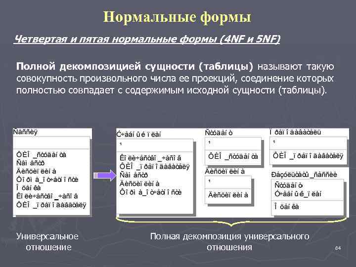 Нормальные формы Четвертая и пятая нормальные формы (4 NF и 5 NF) Полной декомпозицией