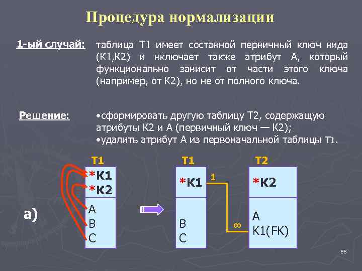 Ый случай