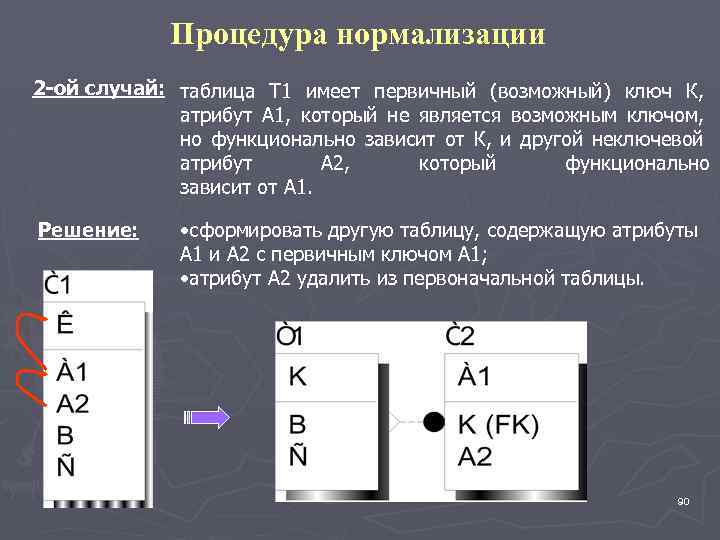 Процедура нормализации 2 -ой случай: таблица Т 1 имеет первичный (возможный) ключ К, атрибут