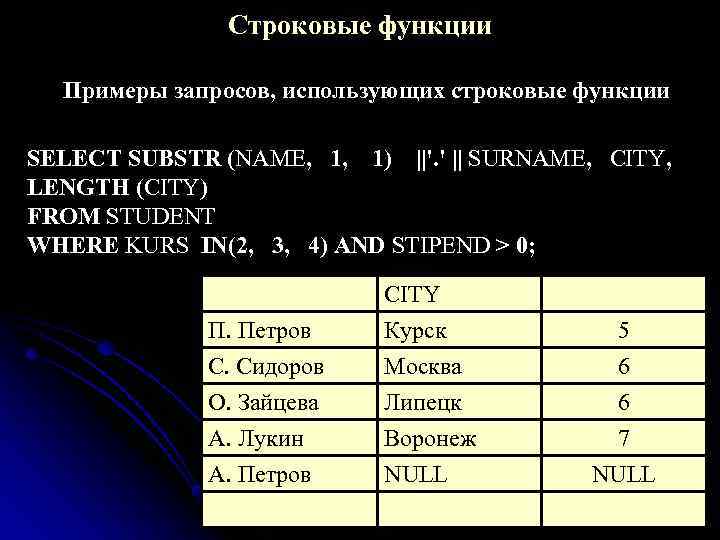 Строковые функции Примеры запросов, использующих строковые функции SELECT SUBSTR (NAME, 1, 1) ||'. '