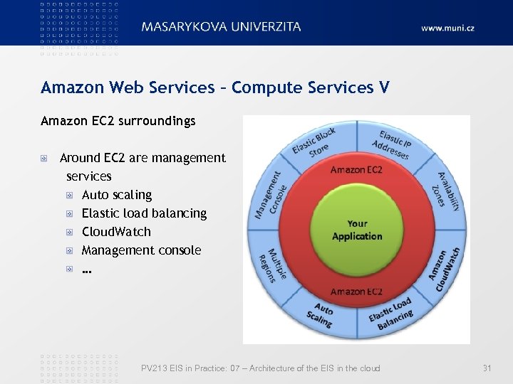 Amazon Web Services – Compute Services V Amazon EC 2 surroundings Around EC 2