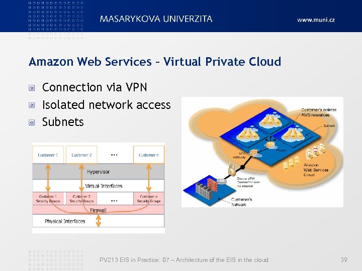 Amazon Web Services – Virtual Private Cloud Connection via VPN Isolated network access Subnets