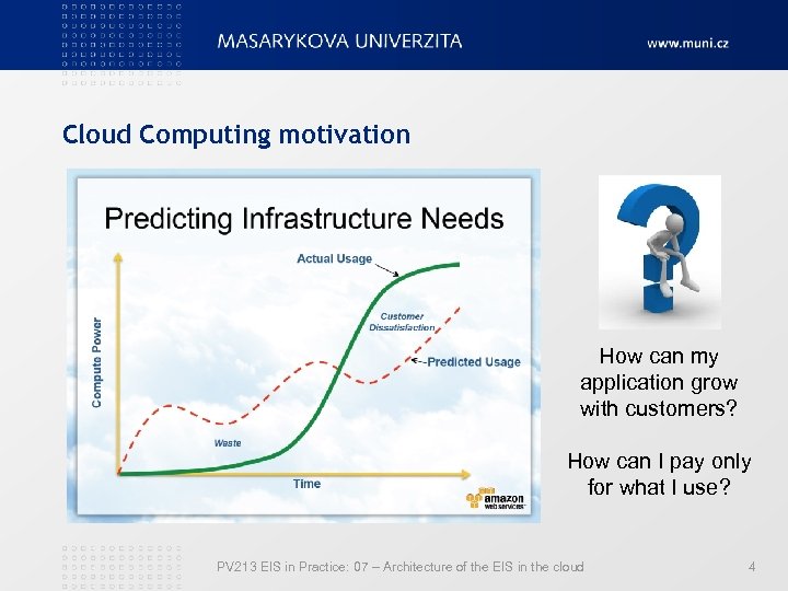 Cloud Computing motivation How can my application grow with customers? How can I pay