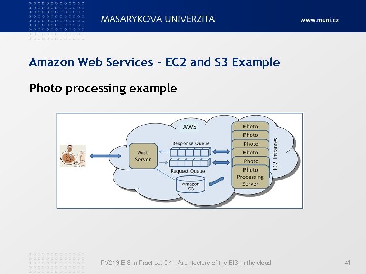 Amazon Web Services – EC 2 and S 3 Example Photo processing example PV