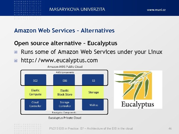 Amazon Web Services – Alternatives Open source alternative – Eucalyptus Runs some of Amazon