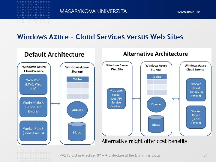 Windows Azure – Cloud Services versus Web Sites Alternative might offer cost benefits PV